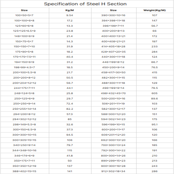 Hot selling H beam profile EN HEA HEB S235 S275 S355 mild steel H beam for building structure