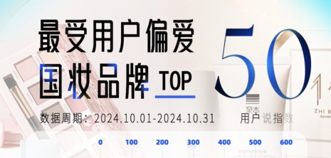 2024年10月月度国妆榜