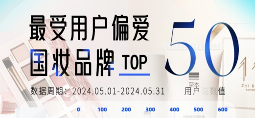 2024年5月月度国妆榜