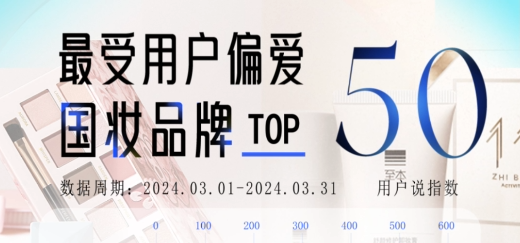 2024年3月月度国妆榜