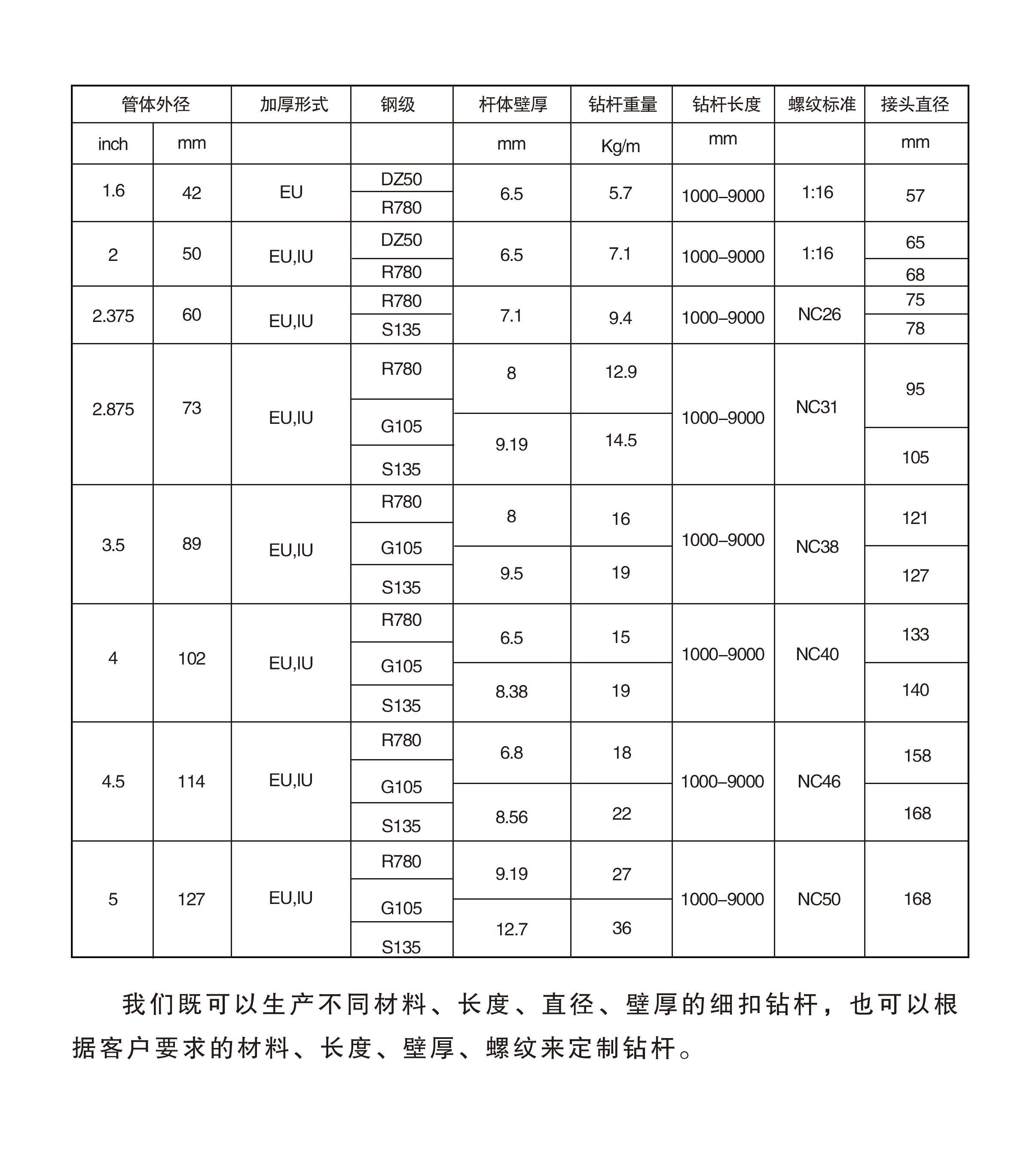 钻杆