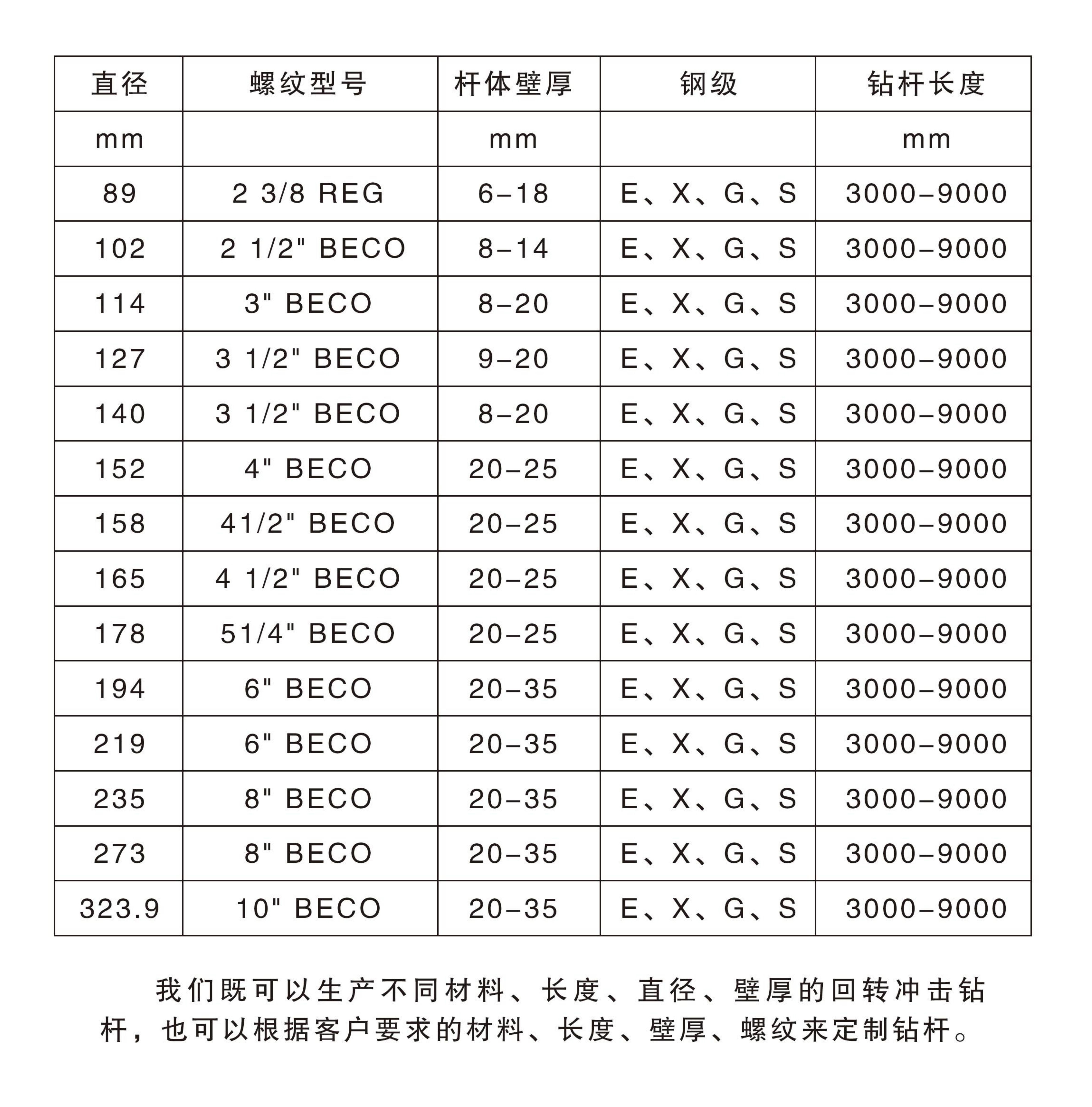 钻杆