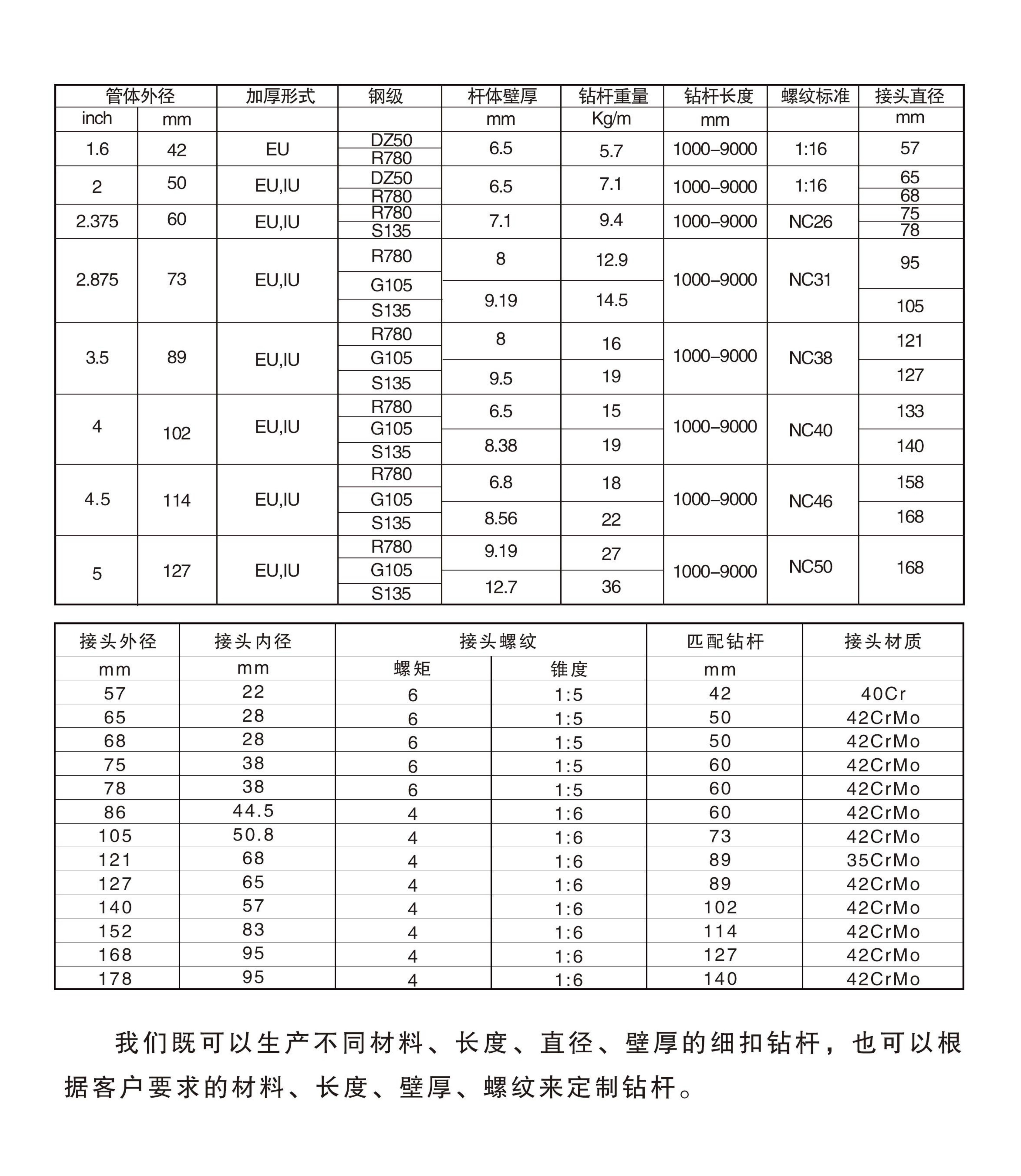 锁接头