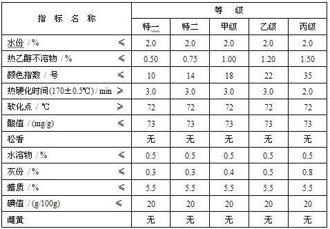 双江拉祜族佤族布朗族傣族自治县林业化工厂