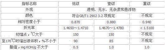 双江拉祜族佤族布朗族傣族自治县林业化工厂