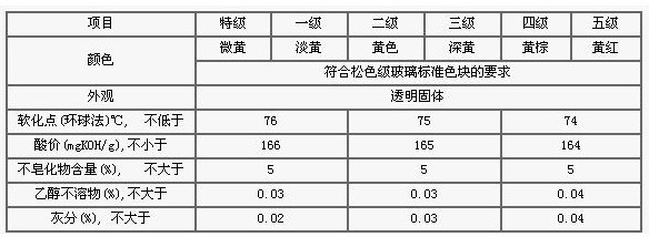 双江拉祜族佤族布朗族傣族自治县林业化工厂