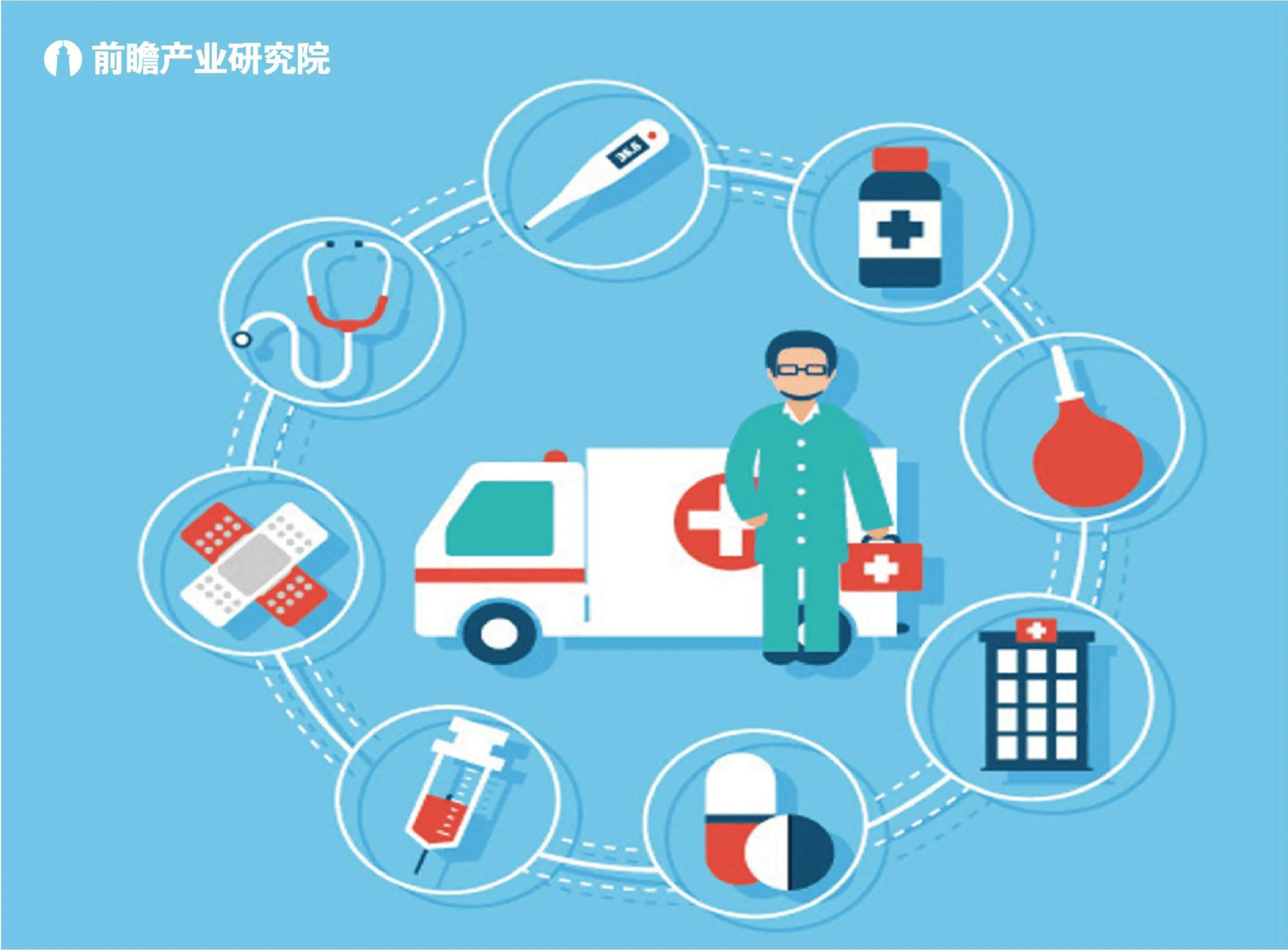 醫(yī)療器械市場概況及未來趨勢