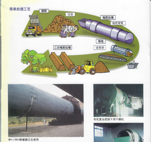 有機垃圾生物降解成套設備（降解器）
