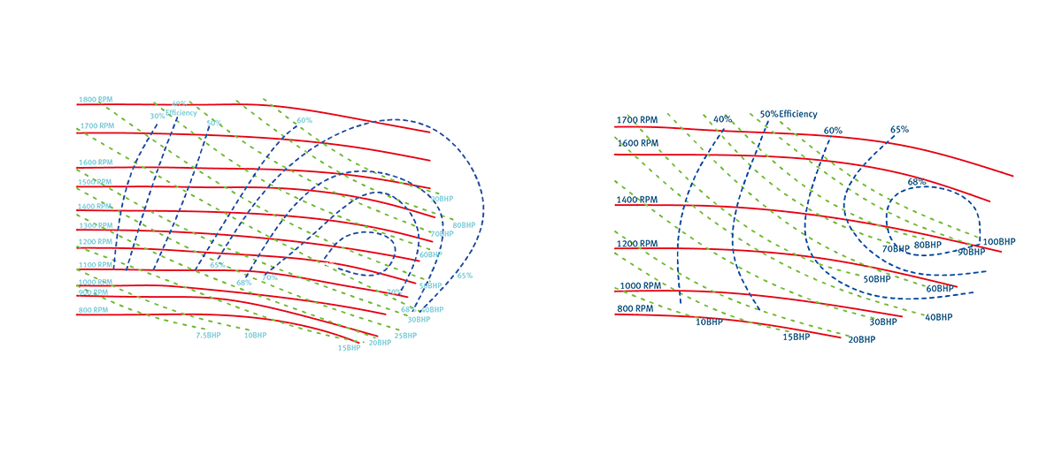 SCP SP系列离心泵