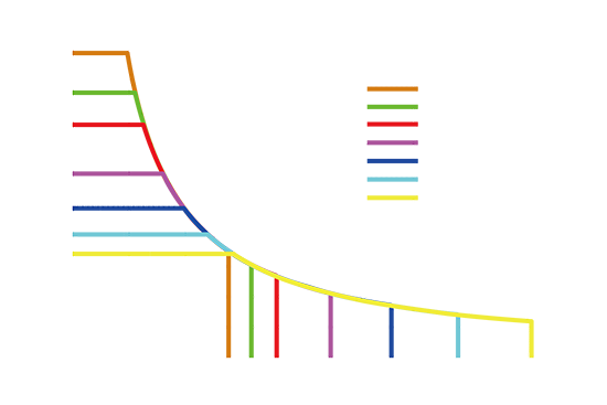 SERVA QPA 2500