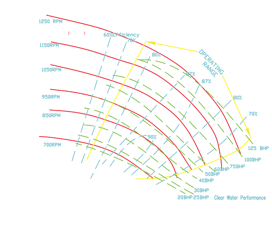 SCP 12×12×14 7/8 离心泵