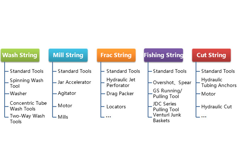 Coiled Tubing Tools