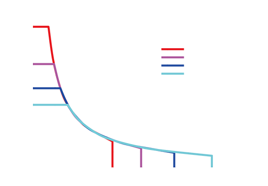 SERVA QPE 1600 五缸柱塞泵