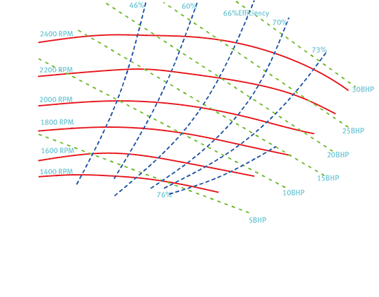 SCP RA 5×4×8 3/8 离心泵