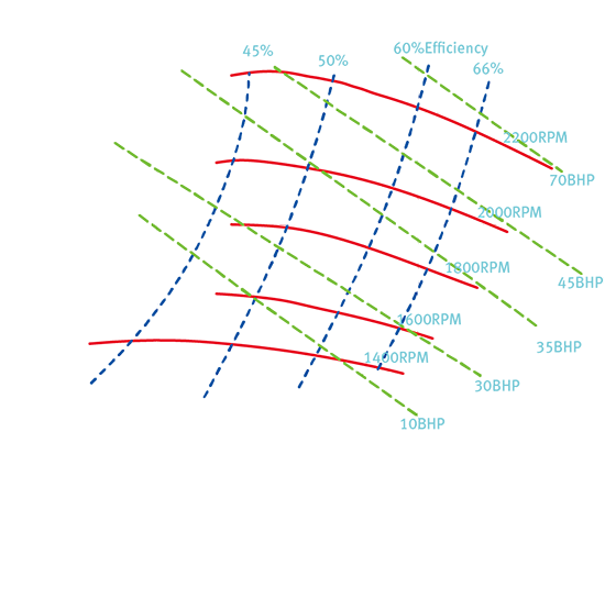 SCP RA 6×5×9 1/2 离心泵	