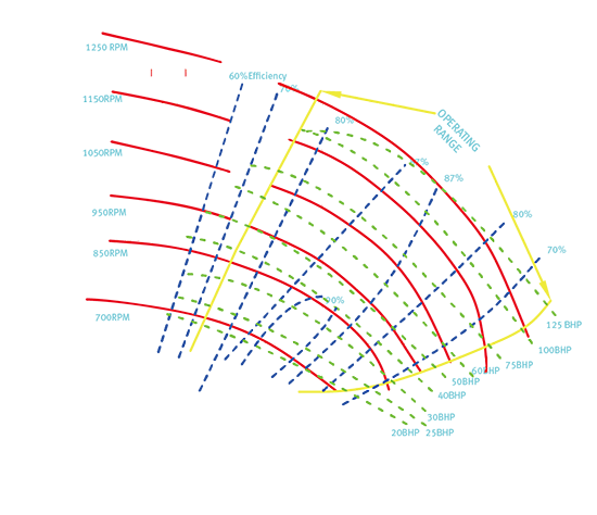 SCP 12×10×23 离心泵