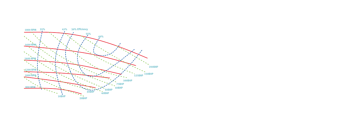 SCP SP系列离心泵