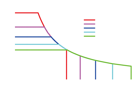 SERVA TPA 2250