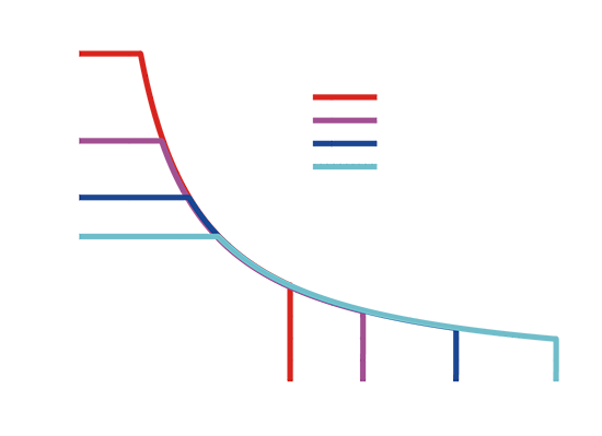 SERVA QPE 1200 五缸柱塞泵