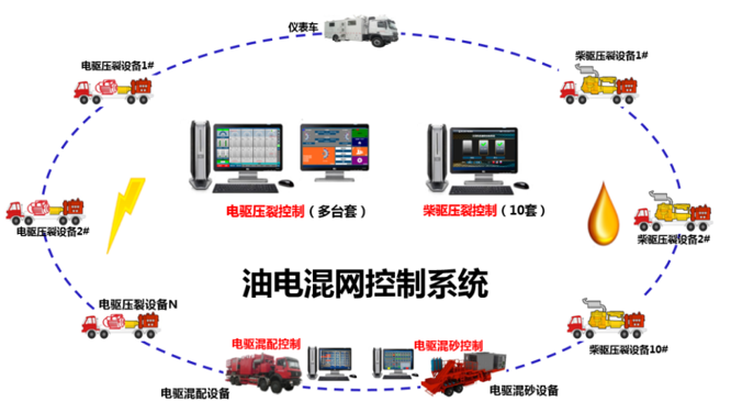 Command Center