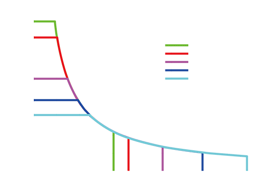 SERVA QPA/QPE 1000 