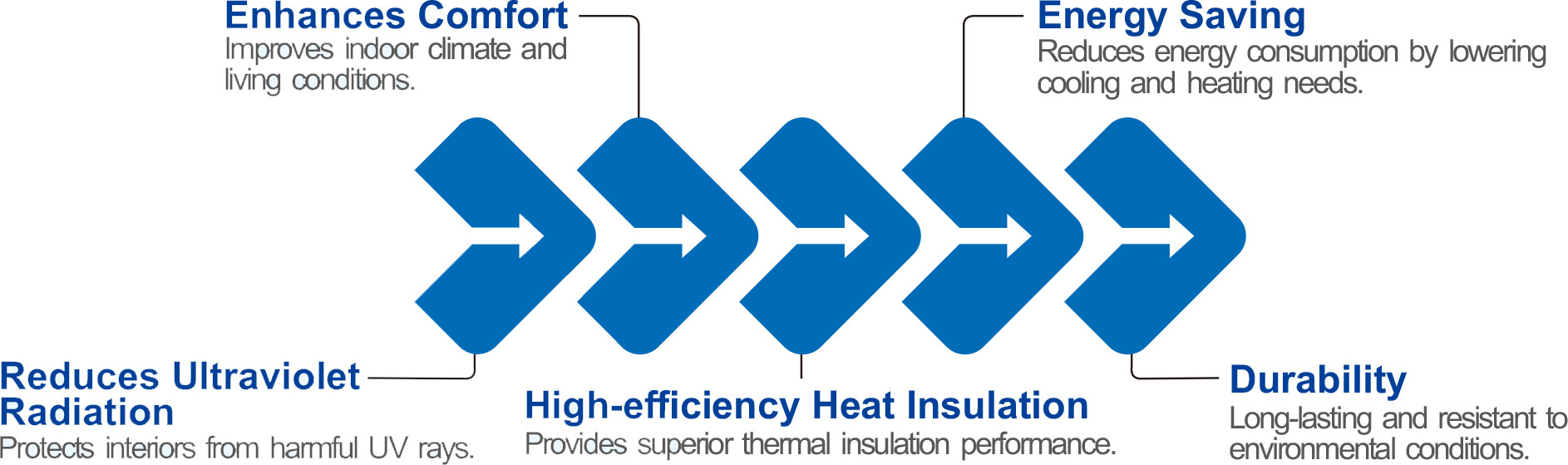 Insulation Film