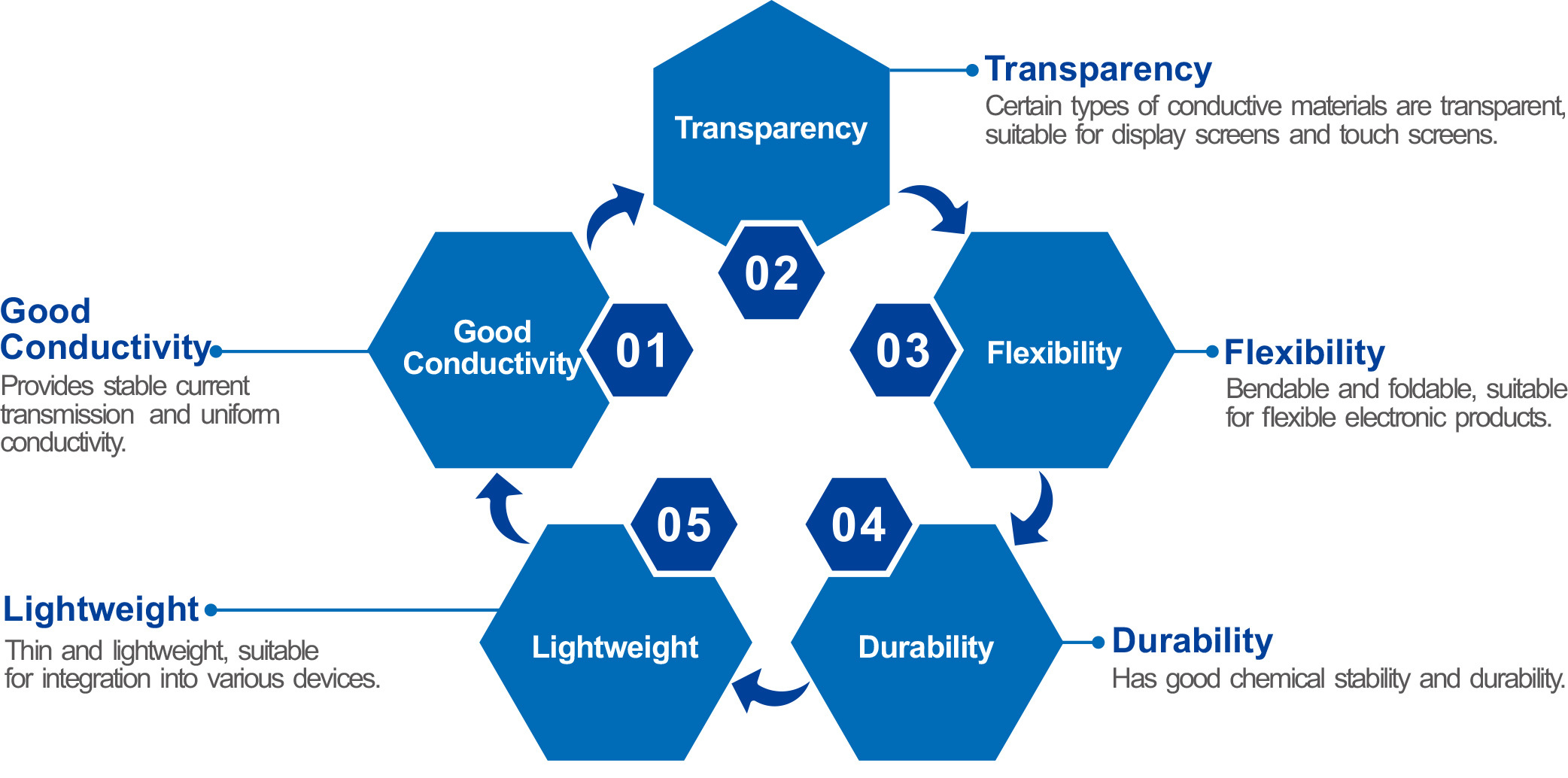 Conductive film