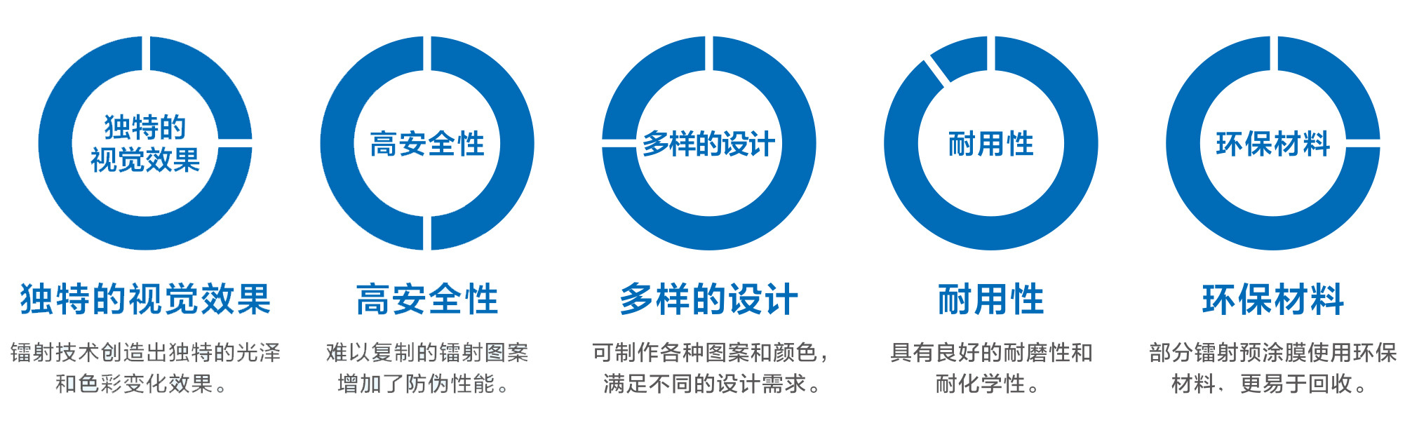 镭射预涂膜