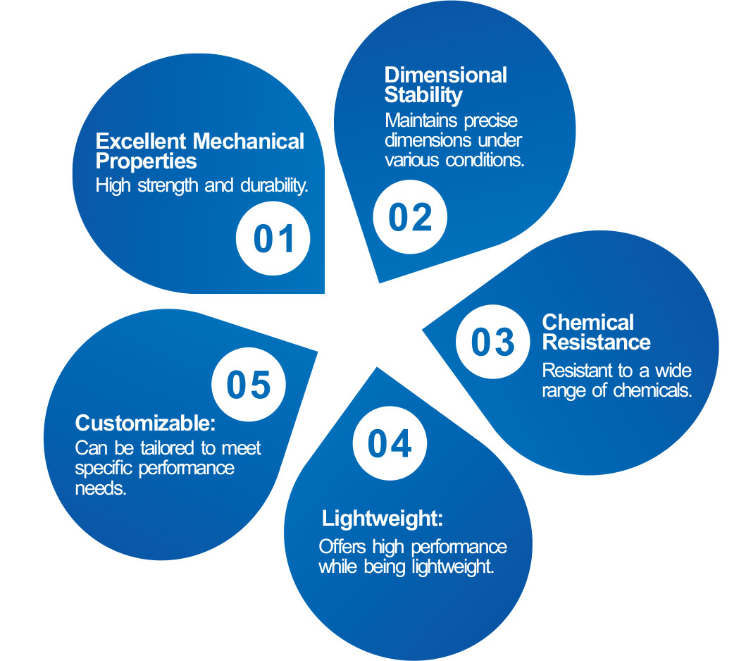 Precision Plastics