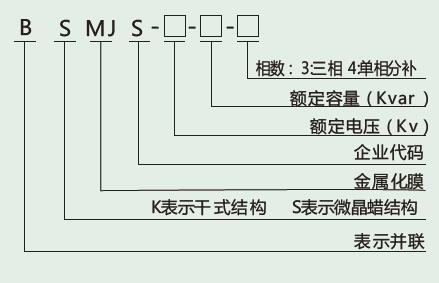  型號說明