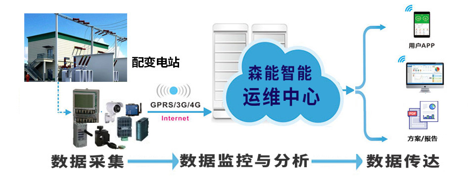 關(guān)于2020年省級(jí)工業(yè)互聯(lián)網(wǎng)平臺(tái)建設(shè)項(xiàng)目計(jì)劃的申報(bào)工作