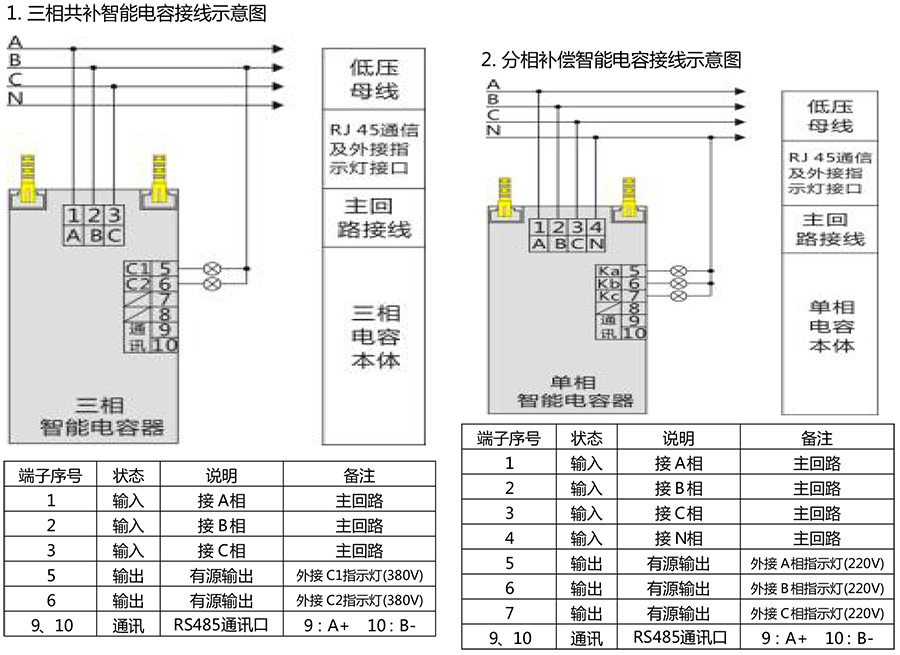 森能電力