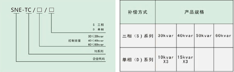 森能電力