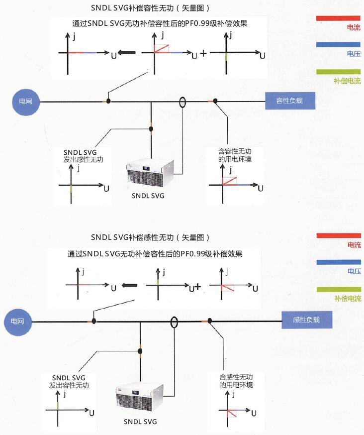 森能電力