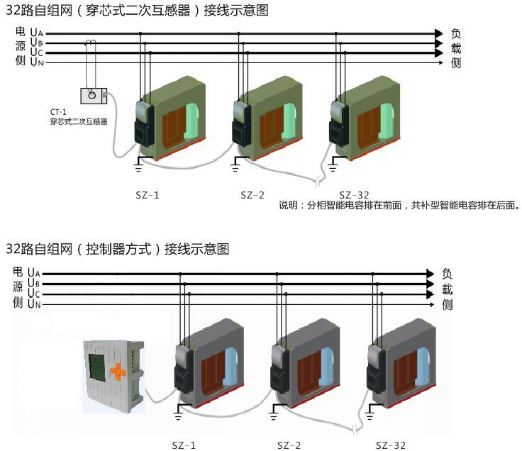 森能電力