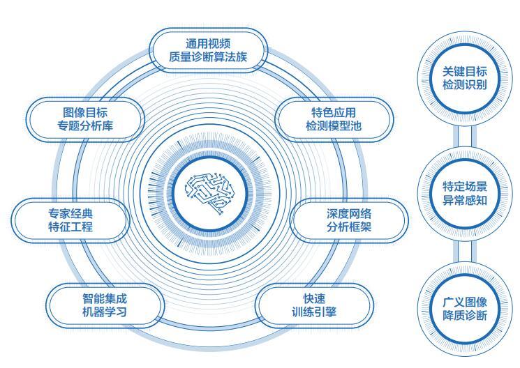  視頻數(shù)據(jù)質(zhì)量綜合評價體