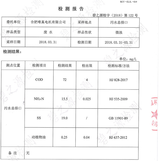 Hefei Weizhen Wastewater Exhaust Gas Noise Third Party Monitoring Report