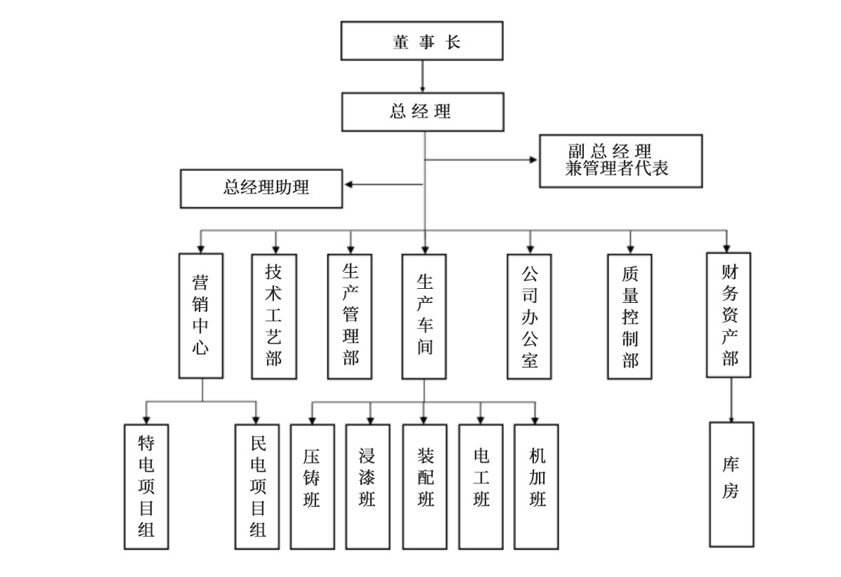 公司架构