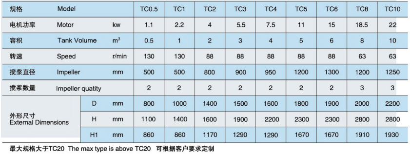 TC攪拌釜