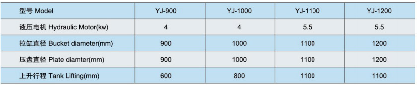 YJ擠出機