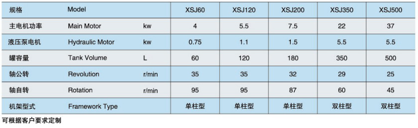 XSJ行星式攪拌機