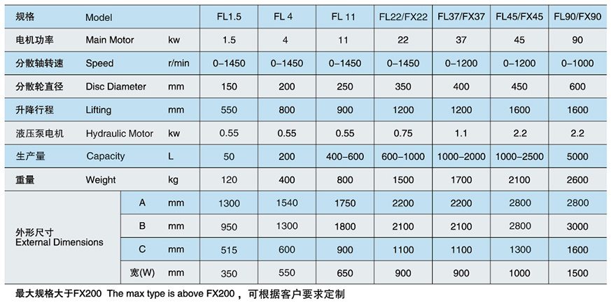 FL系列高速分散機