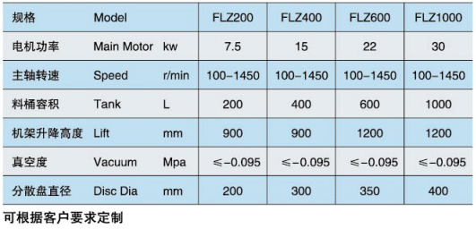 FLZ真空脫泡分散機(jī)