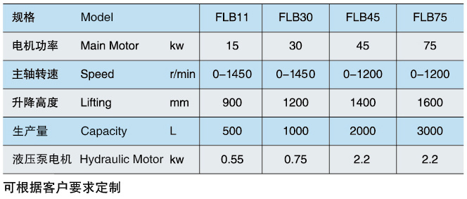 FLB高速雙軸分散機