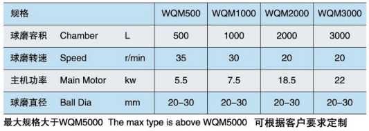 WQM臥式球磨機(jī)