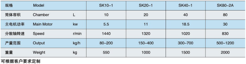 SK立式砂磨機(jī)