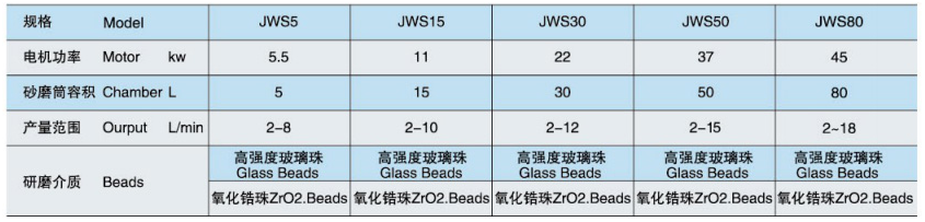 JWS臥式砂磨機