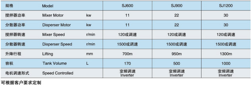 SJ蝶式雙軸攪拌機