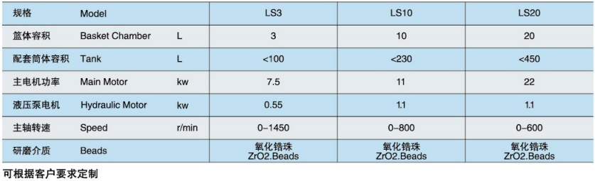 LS籃式砂磨機批發