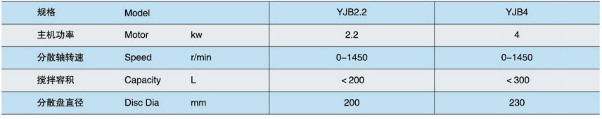 YJB移動式攪拌機(jī)